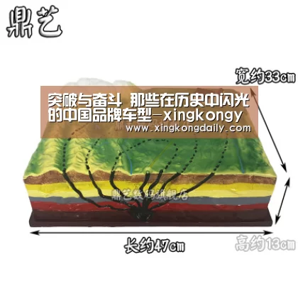 突破与奋斗 那些在历史中闪光的中国品牌车型-xingkongyule(图2) 突破与奋斗 那些在历史中闪光的中国品牌车型-xingkongyule(图2)